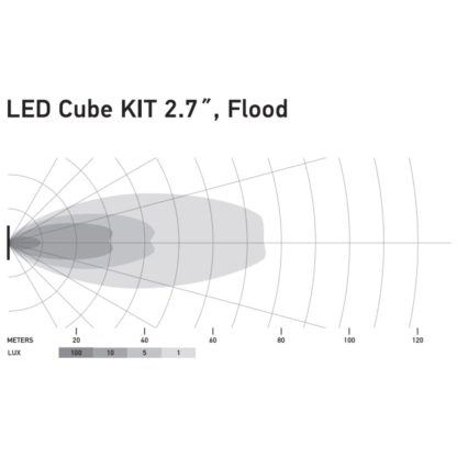 Hella Black Magic 2.7″ Cube Kit (Flood) - Image 3